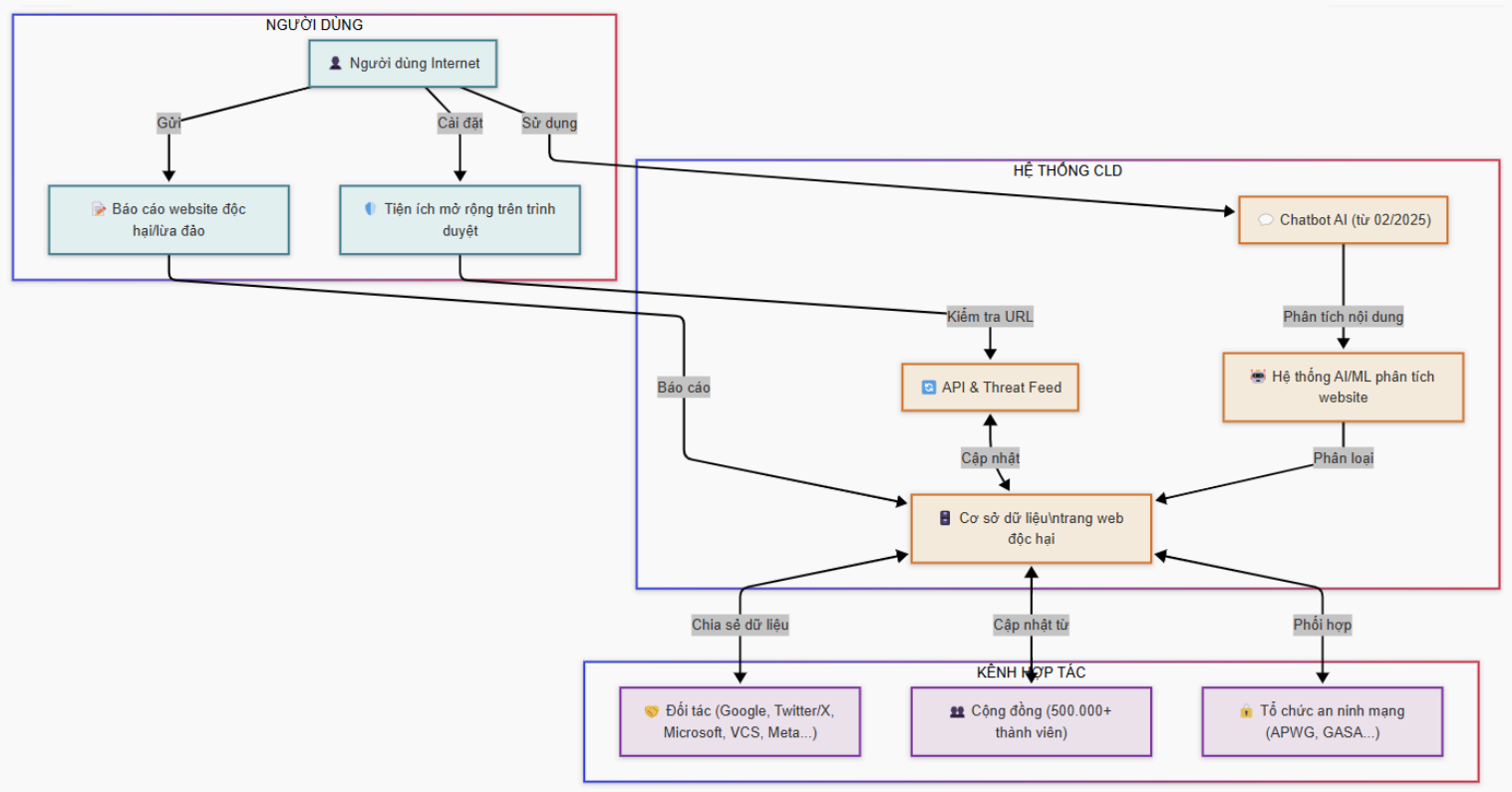 Cơ chế hoạt động
